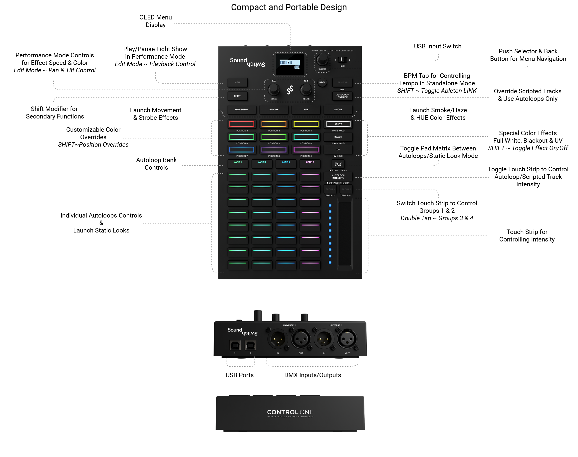 Control 01. Sound Switcher LG что такое. SOUNDSWITCH. Инструкция SOUNDSWITCH. Flighte Control 1s.